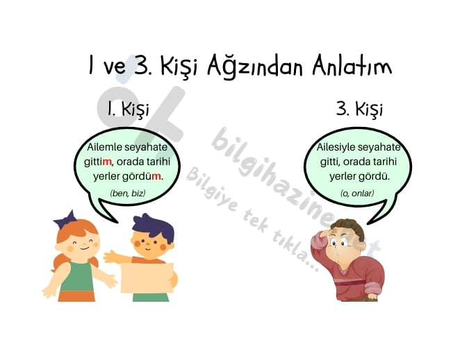 Üstte "1 ve 3. Kişi Ağzından Anlatım" başlığı, aşağısındaki karikatürde bunu örnekleyen bir konuşma, karikatürün ortasında bilgihazine.net" logosu var.