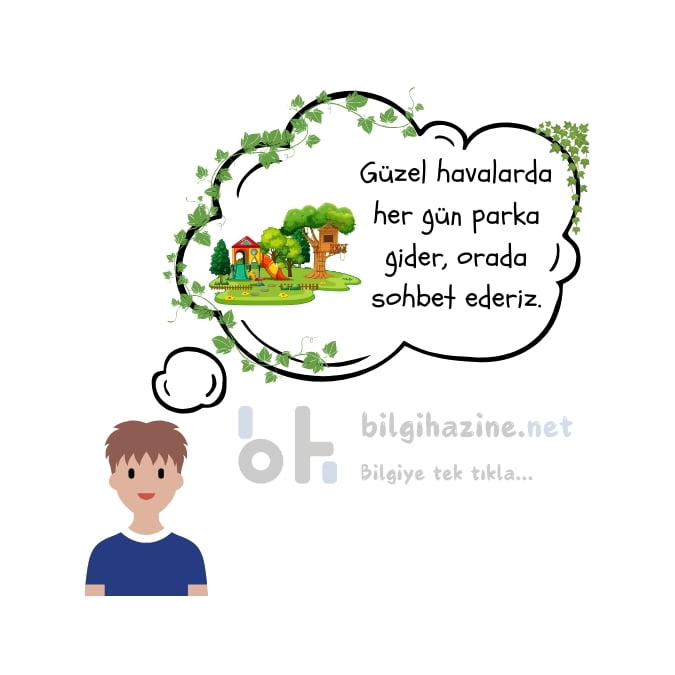 Alışkanlık cümlesi için kullanılan görselde parkı hayal eden çocuk "Güzel havalarda her gün parka gider, orada sohbet ederiz." diyor. Görselin aşağısında "bilgihazine.net" logosu var.