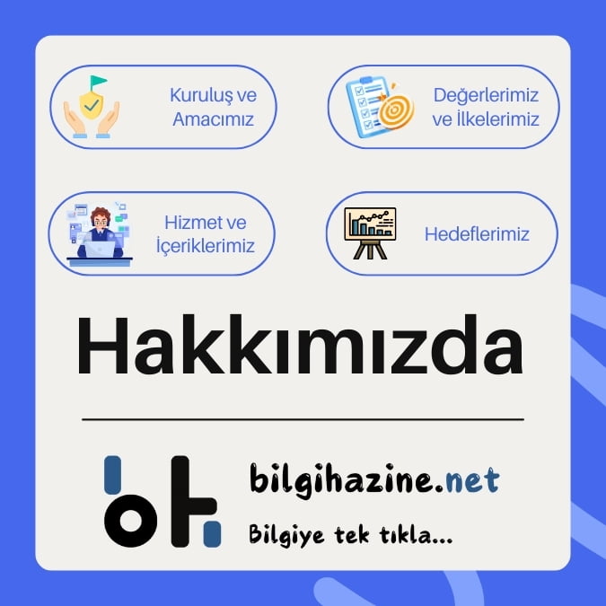 Sol üst kutucuk içinde "Kuruluş ve Amacımız" yazısı ve görseli, sağ üst kutucuk içinde "Değerlerimiz ve İlkelerimiz" yazısı ve liste görseli, sol alt kutucuk içinde "Hizmet ve İçeriklerimiz" yazısı ve bilgisayarda hizmet veren insan görseli, sağ alt kutucuk içinde "Hedeflerimiz" yazısı ve yükselen grafik görseli var. Aşağıda "Hakkımızda" yazısı, en altta "bilgihazine.net" logosu var.