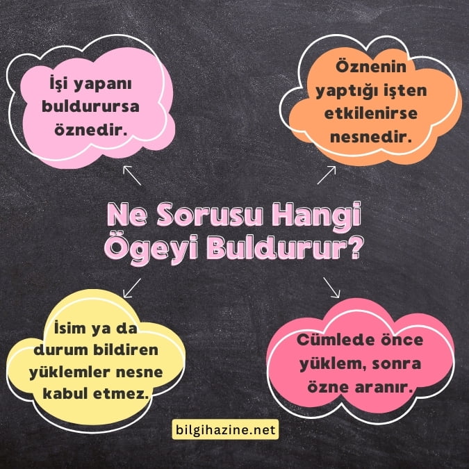 Ne Sorusu Hangi Ögeyi Buldurur?